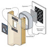 Picture of Insulation Material - Dynamat En-Wall  (D50506)